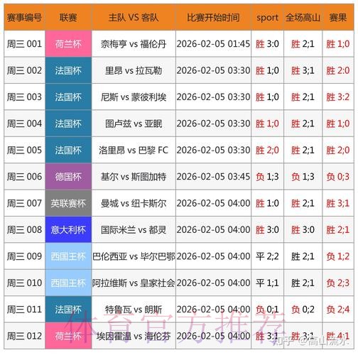 安卓版世界杯滚球应用排行榜
